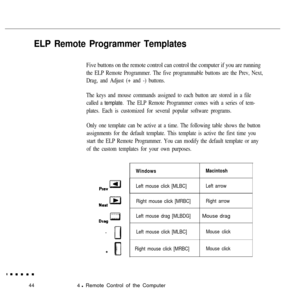 Page 59ELP Remote Programmer Templates
Five buttons on the remote control can control the computer if you are running
the ELP Remote Programmer. The five programmable buttons are the Prev, Next,
Drag, and Adjust (+ and -) buttons.
The keys and mouse commands assigned to each button are stored in a file
called a template. The ELP Remote Programmer comes with a series of tem-
plates. Each is customized for several popular software programs.
Only one template can be active at a time. The following table shows the...