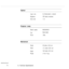 Page 8874
Optical
Aspect ratio4 x 3 (horizontal x vertical)
Brightness250 lumens maximum
Zoom ratio
1:1.4
Projector Lamp
Model number
Type
Power
MSCRl50E3H
Metal halide
150w
Mechanical
Height
Width
Depth
Weight
5.9 inches (14.9 cm)
11.2 inches (28.5 cm)
16.3 inches (41.3 cm)
17 lb (7.7 kg)
A l Technical Specifications 