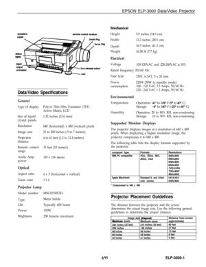 Page 1EPSON ELP-3000 Data/Video Projector
Data/Video Specifications
General
Type of display
Size of liquid
crystal panels
Resolution
Image size
Projection
distance
Remote control
range
Audio Amp
power
Optical
Aspect ratio
Zoom ratio
Projector Lamp
Model number
Type
Life
Power
BrightnessPoly-si Thin Film Transistor (TFT)
Active Matrix LCD
1.32 inches (33.6 mm)
640 (horizontal) x 480 (vertical) pixels
21 to 300 inches (.5 to 7 meters)
4 to 41 feet (1.2 to 12.4 meters)
33 feet (10 meters)
1W x 1W stereo
4 x 3...