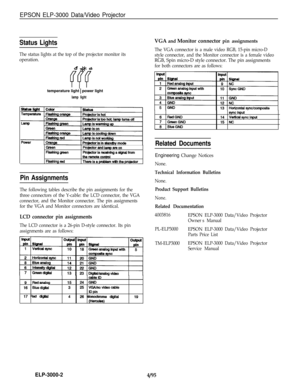 Page 2EPSON ELP-3000 Data/Video Projector
Status Lights
The status lights at the top of the projector monitor its
operation.temperature light 
1 power light
lamp light
GmenFlaehing gmen
Flaehingmd
ProJector and lamp are onProjector is receiving a eignal fromthe remote controlThere is a pmblem with the projector
Pin Assignments
The following tables describe the pin assignments for the
three connectors of the Y-cable: the LCD connector, the VGA
connector, and the Monitor connector. The pin assignments
for the...