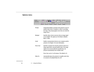 Page 5940 3  •  Using the MenusOptions menu
Prompt Temporarily displays a prompt on the projector screen to
identify which source (computer or video) is providing
the image. This prompt appears only when you switch the
image source.
Backgnd Specifies what is shown onscreen when an image signal
is not available. The options are Test Pattern (default),
Black, or Blue.
Serial Enables communication between your computer and the
projector. See Chapter 4 for more information.
Power Save Specifies in minutes how long...