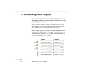 Page 6344 4  •  Remote Control of the ComputerELP Remote Programmer Templates
Five buttons on the remote control can control the computer if you are running
the ELP Remote Programmer. The five programmable buttons are the Prev, Next,
Drag, and Adjust (+ and -) buttons.
The keys and mouse commands assigned to each button are stored in a file
called a template. The ELP Remote Programmer comes with a series of tem-
plates. Each is customized for several popular software programs. 
Only one template can be active...