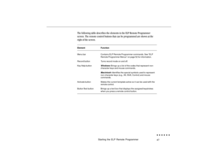 Page 6647
The following table describes the elements in the ELP Remote Programmer
screen. The remote control buttons that can be programmed are shown at the
right of the screen.Element Function
Menu bar Contains ELP Remote Programmer commands. See “ELP
Remote Programmer Menus” on page 52 for information.
Record button Turns record mode on and off.
Key Help button
Windows:
 Brings up a list of the codes that represent non-
character keys and mouse commands.
Macintosh:
 Identifies the special symbols used to...