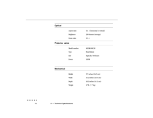 Page 9576 A  •  Technical Specifications
Optical
Aspect ratio 4 
x 3 (horizontal 
x vertical)
Brightness 300 lumens (average)
Zoom ratio 1:1.4
Projector Lamp
Model number MSCR150E3H
Type Metal halide
Life Typically 700 hours
Power 150W
Projector lampMechanical
Height 5.9 inches (14.9 cm)
Width 11.2 inches (28.5 cm)
Depth 16.3 inches (41.3 cm)
Weight 17 lb (7.7 kg) 