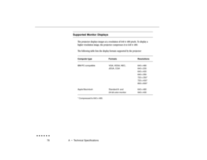 Page 9778 A  •  Technical Specifications
Supported Monitor Displays
The projector displays images at a resolution of 640 x 480 pixels. To display a
higher resolution image, the projector compresses it to 640 x 480.
The following table lists the display formats supported by the projector:
Computer type Formats Resolutions
IBM PC compatible VGA, VESA, NEC, 640 x 480
JEGA, CGA 640 x 200
640 x 400
640 x 350
720 x 350*
720 x 400*
800 x 600*
Apple Macintosh Standard 8- and 640 x 480
24-bit color monitor 640 x 400
*...