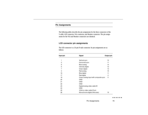 Page 9879
Pin Assignments
The following tables describe the pin assignments for the three connectors of the
Y-cable: LCD connector, VGA connector, and Monitor connector. The pin assign-
ments for the VGA and Monitor connectors are identical.
LCD connector pin assignments
The LCD connector is a 26-pin D-style connector. Its pin assignments are as
follows:
Input pin SignalOutput pin
1 Ver tical sync 10
2 Horizontal sync 11
8 Blue analog 14
6 Intensity digital 12
7 Green digital 13
9 Red analog 15
16 Blue digital...