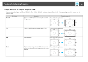Page 23Changing  the  Aspect  for  computer  images  (EB-826W)
You  can  change  the  Aspect  as  follows.  EB-826W  offers  WXGA  1280x800  resolution  (Aspect  Ratio  16:10).  When  projecting  onto  16:9  screens,  set  the
Aspect  to  16:9.
Set V alues Operation Projection example
NormalProjects to the full projection size retaining the Aspect of
the input image.When a 1024x768 signal is input
16:9
Projects to the full projection size at an Aspect of 16:9. When a 1024x768 signal is inputFullProject at full...
