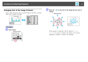 Page 26Enlarging  Part  of  the  Image  (E-Zoom)
This  is  useful  when  you  want  to  expand  images  to  see  them  in  greater
detail,  such  as  graphs  and  tables.ProcedureA
Start  E-Zoom.
Remote Control
B
Move  the    (
)  to  the  area  of  the  image  that  you  want  to
enlarge.
Remote Control
When  pressed  in  conjunction  with  the  adjacent  [
],
[
],  [
],  and  [
]  buttons,  the  pointer  can  be  moved
diagonally  in  addition  to  up/down  and  left/right.
Functions for Enhancing Projection
26 