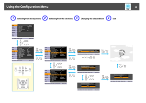 Page 34Selecting from the top menu
Selecting from the sub menu
Changing the selected item
Exit
Using the Configuration Menu
34 