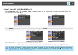 Page 41Network  Menu  (EB-826W/825/85/84  only)
When  Network  Protect is  set  to  On in  Password  Protect,  a  message  is  displayed  and  the  settings  cannot  be  changed.  You  can  make  changes  after
setting  Network  Protect to  Off. 
s
 p.29
EB-826W/825/85/84 EB-84
Sub MenuFunction
Network InformationYou can confirm the setting status for each network as follows.
Network ConfigurationThe following menus are available for setting Network items.
Basic Menu, Wireless LAN Menu, Security Menu, Wired LAN...