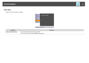 Page 50Reset  Menu
Resets  all  of  the  Network  settings.
Sub MenuFunction
Reset network settings.To reset all of the Network settings, select Yes.
After you Reset all the settings, the Basic menu appears.
List of Functions
50 