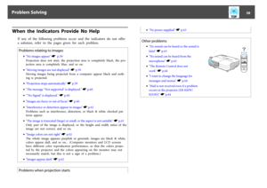 Page 58When  the  Indicators  Provide  No  Help
If  any  of  the  following  problems  occur  and  the  indicators  do  not  offer
a  solution,  refer  to  the  pages  given  for  each  problem.Problems relating to images
•"No images appear" s  p.59
Projection  does  not  start,  the  projection area  is  completely  black,  the  pro‐
jection  area  is  completely  blue,  and  so  on.
•"Moving images are not displayed" s p.59
Moving  images  being  projected  from  a  computer  appear  black...