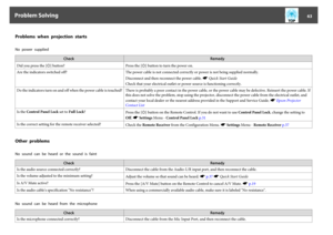 Page 63Problems  when  projection  startsNo  power  supplied
CheckRemedy
Did you press the [t] button? Press the [t] button to turn the power on.
Are the indicators switched off? The power cable is not connected correctly or power is not being supplied normally.
Disconnect and then reconnect the power cable. s Quick Start Guide
Check that your electrical outlet or power source is functioning correctly.
Do the indicators turn on and off when the power cable is touched? There is probably a poor contact in the...