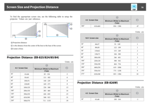 Page 78To  find  the  appropriate  screen  size,  see  the  following  table  to  setup  the
projector.  Values  are  just  reference.
Projection distance is the distance from the center of the lens to the base of the screenCenter of lens
Projection  Distance  (EB-825/824/85/84)
Units:  cm
4:3  Screen Size
Minimum (Wide) to Maximum
(Tele)
30"
61x46 83 - 136 -5
40"
81x61 111 - 182 -6
50"
100x76 140 - 229 -8
60"
120x90 169 - 275 -9
80"
160x120 226 - 368 -13
100"
200x150 283 - 460 -16...