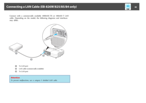 Page 85Connect  with  a  commercially  available  100BASE-TX  or  10BASE-T  LAN
cable.  Depending  on  the  model,  the  following  diagrams  and  interfaces
may  differ.
A
To LAN port
B
LAN cable (commercially available)
C
To LAN port
AttentionTo  prevent  malfunctions,  use  a  category  5  shielded  LAN  cable.
Connecting a LAN Cable (EB-826W/825/85/84 only)
85 