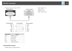 Page 91•Projector  input  port  name:  RS-232C
  (PC serial cable) Signal Name Function
GNDSignal wire ground
TDTransmit data
RDReceive data
DSRData set ready
DTRData terminal ready
Communications  protocol
•Default  baud  rate  setting:  9600  bps•Data  length:  8  bit
•Parity:  None
•Stop-bit:  1  bit
•Flow  control:  None
ESC/VP21 Commands
91 