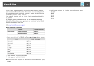 Page 92PJLink  Class1
 was  established  by  the  JBMIA
 (Japan  Business  Machine
and  Information  System  Industries  Association)  as  a  standard  protocol
for  controlling  network-compatible  projector's  as  part  of  their  efforts  to
standardize  projector  control  protocols.
The  projector  complies  with  the  PJLink  Class1
 standard  established  by
the  JBMIA
.
It  complies  with  all  commands  except  for  the  following  commands
defined by PJLink Class1, and agreement was confirmed by...