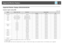 Page 93Supported  Monitor  Displays  (EB-825/824/85/84)Computer  signals  (analog  RGB)
Units:  dots
Signal Refresh  Rate  (Hz) Resolution Aspect  Mode
Normal 4:3 16:9
VGAEGA 70 640x350 1024x560 1024x768 1024x576
VGA 60/72/75/85/iMac
*1
640x480/640x360
*2
1024x768 1024x768 1024x576
SVGA 56/60/72/75/85/iMac
*1
800x600/800x450
*2
1024x768 1024x768 1024x576
XGA 60/70/75/85/iMac
*1
1024x768/1024x576
*2
1024x768 1024x768 1024x576
WXGA 60 1280x768 1024x614 1024x768 1024x576
60 1360x768 1024x578 1024x768 1024x576...