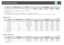 Page 96Signal Refresh  Rate  (Hz) Resolution Aspect  Mode
Normal 16:9 Full Zoom Through
MAC21" 75 1152x870 1059x800 1280x720 1280x800 1280x800 1152x800
*1  Connection  is  disabled  if  the  equipment  does  not  have  a  VGA  output  port.
*2  Letterbox  signal
*3  Only  compatible  when  Wide is  selected  as  the  Resolution from  the  Configuration  Menu.  s p.36
Even  when  signals  other  than  those  mentioned  above  are  input,  it  is  likely  that  the  image  can  be  projected.  However,  not...