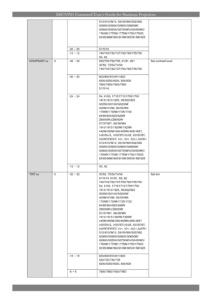 Page 20ESC/VP21 Command User’s Guide for Business Projectors
S10/X10/W10,S9/X9/W9/S92/X92
G5950/G5900/G5800/G5650W/
G5600/G5500/G5750WU/G5450WU
1760W/1770W.1775W/1750/1750G
93/95/96W/900/910W/905/915W/925
-20 ~ 20S1/S1H
-12 ~ 12740/745/732/737/760/765/755/750
S3, 82
-32 ~ 32520/720/730/735, 61/81, 821
30/52, 73/53/74/54
740/745/732/737/760/765/755/750
-30 ~ 30600/800/910/811/820
8300/8350/9300, 830/835
7800/7850/7900/7950
S1/S1H,
-24 ~ 24S4, 6100, 1715/1710/1705/1700
1815/1810/1825, X5/822/823...