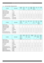 Page 10ESC/VP21 Command User’s Guide for Business Projectors
7.2.Command table 2 (Step parameter)
FunctionCommand
600/800/810/811/820
720/730/520/
735
30/5273/53/74/
54
8300/8350/9300
7800/7850/7900/
7950
S1/S1H61/81830/835
Adjust the volumeVOLOOOOOOOOO
Adjust the treble setting
(Adjust the tone setting)TONEH---------
Adjust the bass settingTONEL---------
Set brightnessBRIGHTOOOOOOOOO
Set contrastCONTRASTOOOOOOOOO
Set tintTINTOOOOOOOOO
Set vertical keystone valueVKEYSTONEOOOOOOOOO
Set...