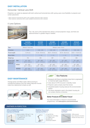 Page 4Horizontal / Vertical Lens Shift
Projection can easily be adjusted with both vertical and horizontal lens s\
hift, giving users more  exibility in projector and 
screen placement.
*  When maximum horizontal lens shift is used, available vertical lens shif\
t is reduced.
*  When maximum vertical lens shift is used, available horizontal lens shif\
t is reduced.
5 Lens Options
For more information on Epson’s environmental 
programmes, visit www.epson.com/environment
• Equipped  with  Eps on pr oprietary...