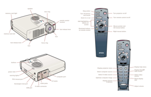 Page 2foot release lever
foot release lever
remote control
receiver
lens ring
speaker
memory card light
memory card slot
focus ring
foot
foot
buttons
warning lights
power inlet
Kensington lock port
USB port
PS/2 mouse port
S-video connectorA/V jacks
audio jacks
computer port
Power
Freeze
A/V Mute
E-ZoomR/C ON
OFF
3
15
24
Enter
Esc
Power
Freeze
A/V Mute
E-ZoomR/C ON
OFF
3
15
24
Enter
Esc
Menu
Comp 
Auto
P in PResizeVideoHelp
- Volume +
Power
Freeze
A/V Mute
E-ZoomR/C ON
OFF
3
15
24
Turn projector on/off
Turn...