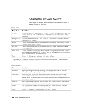 Page 4944Fine-Tuning the Projector
Customizing Projector Features
You can use the Setting menu and the Advanced menu to adjust a 
variety of projector functions.
* You can also use the Keystone button on the projector to adjust this setting. If the image is noticeably uneven, 
reduce the Sharpness setting on the Video menu.
Setting menu
Menu item Description
Keystone Corrects a trapezoid-shaped, distorted image to a 4:3 ratio rectangle, adjusting up to a 
±15° tilt. Press the right or left side of the Enter...