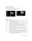 Page 46Fine-Tuning the Projector41
Adjusting the Image
You can make a variety of image adjustments with the Video menu. 
The options available in the menu depend on which source is 
connected to the projector: computer or video.
Computer or component video source menu Video source menu
Video menu
Menu item Description
Position Moves the displayed image up, down, left, or right. Use the Enter button to move the 
screen position in the corresponding direction.
Tracking* Removes vertical lines from the computer...