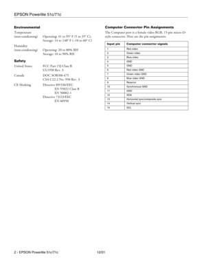 Page 2EPSON Powerlite 51c/71c
2 - EPSON Powerlite 51c/71c 12/01 Environmental
Temperature
(non-condensing) Operating: 41 to 95° F (5 to 35° C), 
Storage: 14 to 140° F (–10 to 60° C)
Humidity
(non-condensing) Operating: 20 to 80% RH
Storage: 10 to 90% RH
Safety
United States FCC Part 15J Class B
UL1950 Rev. 3
Canada DOC SOR/88-475
CSA C22.2 No. 950 Rev. 3
CE Marking Directive 89/336/EEC
EN 55022 Class B
EN 50082-1
Directive 73/23/EEC
EN 60950Computer Connector Pin Assignments
The Computer port is a female video...