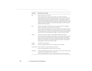 Page 1064  •  Using the ELP Link III Software             98
Box Draws a square on the screen.
Press the Effects key assigned to this effect. Then press the bottom 
multi-purpose button once to define the position of one corner of the square. 
Move the cursor using the remote Pointer button. Then press the bottom 
multi-purpose button again to define the position of the opposite corner of the 
square. To draw another square, move the cursor away from the one you just 
created and press the bottom multi-purpose...