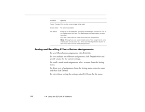 Page 1104  •  Using the ELP Link III Software             102
Saving and Recalling Effects Button Assignments
To save Effects button assignments, click Execute. 
To save multiple sets of button assignments, click Registration and 
specify a name for the current settings.
To recall a saved set of assignments, select its name from the Setting 
menu.
To delete a set of assignments from the Setting menu, select its name 
and then click Delete.
To exit without saving the settings, select Exit from the file...