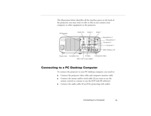 Page 27Connecting to a Computer
19
The illustration below identifies all the interface ports on the back of 
the projector; you may want to refer to this as you connect your 
computer or other equipment to the projector.
Connecting to a PC Desktop Computer
 
To connect the projector to your PC desktop computer, you need to:
l
Connect the projector video cable and computer monitor cable
l
Connect the mouse and/or serial cable (if you want to use the 
remote control as a mouse or use the ELP Link III software)
l...