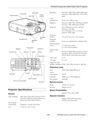 Page 1EPSON PowerLite 5300/7200/7300 Projector
1/99 EPSON PowerLite 5300/7200/7300 Projector - 1
Projector Specifications 
General
Type of display Poly-silicon Thin Film Transistor (TFT); 
PowerLite 5300 and 7300 models have a
Micro Lens Array (MLA) built in
Size of liquid 
crystal panels    Diagonal: 1.3 inches (33.6 mm) 
Lens F=2.0–2.3, f=55–72 mmResolution PowerLite 5300: SVGA, 800 
´ 600 pixels
PowerLite 7200/7300: XGA, 1024 
´ 768
pixels
Color 
reproduction 24 bit, 16.7 million colors
Brightness PowerLite...
