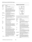 Page 6EPSON PowerLite 5350/7250/7350 Projector
6 - EPSON PowerLite 5350/7250/7350 Projector8/99 This table summarizes the functions on the remote control.
  Using the Control Panel  
You can use the control panel to control the projector instead 
of the remote control. However, you can program and access 
the custom features only with the remote control. The 
following table summarizes the functions on the control panel.   
Button Function
Power Starts or stops the projector.
Freeze Keeps the current computer...