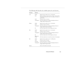 Page 109Using the Software
101
The following table describes the available options for each function. Function Options
Line Width  Specify the line width, from 1 to 32 points.
Grid Specify whether to have the line “snap” to the corners 
of a grid by entering the size of the sides of the box, in 
pixels (dots).
Color  Choose a color for the line.
Transparent Click this check box to make the background text or 
image visible through the line. 
Ellipse Width  Specify the line width, from 1 to 32 points.
Color...