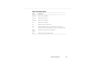 Page 115Using the Software
107
Video Tab (Video Input) Option Description
Brightness Adjusts screen brightness. 
Contrast Adjusts screen contrast. 
Sharpness Adjusts screen sharpness.
Color Adjusts the color density.
Tint Adjusts the color tint. (NTSC only)
Mode Selects the signal format. You can select AUTO, PAL, NTSC, or 
SECAM. AUTO automatically adjusts the image to the signal received.
Pattern 
DisplayDisplays the test pattern currently selected.
Reset Resets all fields to their default values.
5300.book...