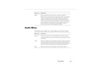 Page 91Audio Menu
83
Audio Menu 
The Audio menu enables you to make adjustments related to audio. Reset Returns all video menu items to their initial factory defaults.
Select this item and then press the right arrow button (control panel) 
or right on the pointer button (remote) to display the confirmation 
screen. Next, select Yes and then press a multi-purpose button 
(remote) or the Enter button (control panel) to reset the Video Menu.
If you change your mind, select No and then press a multi-purpose 
button...