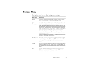 Page 93Options Menu
85
Options Menu 
The Options menu lets you adjust basic projector settings.Menu item Description
Prompt  Temporarily displays a prompt on the projector screen to identify 
which source (computer or video) is providing the image.
Color 
TemperatureAdjusts the whiteness of the screen. The H setting provides a cold 
white, M a standard white, and L a warm white.
To set the color temperature setting more precisely, select the User 
item, then press the right arrow button (control panel) or right...