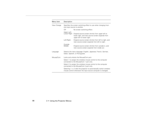 Page 943  •  Using the Projector Menus             86
View Change Specifies the screen switching effect to use when changing from 
one input source to another.
Off No screen switching effect. 
Upper Left - 
Lower Right Original source screen shrinks from upper left to 
lower right, and new source screen expands from 
upper left to lower right.
Left-Right: Original source screen shrinks from left to right, and 
new source screen expands from left to right.
Outside-
Middle Original source screen shrinks from...