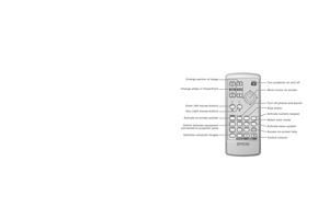 Page 100Turn projector on and off
Optimize computer imagesStop action
Switch between equipment 
connected to projector portsActivate on-screen pointerEnter (left mouse button) Change slides in PowerPointEnlarge section of image
Esc (right mouse button)
Activate numeric keypad
Select color mode
Activate menu system
Access on-screen help
Control volume Move cursor on screen
Turn off picture and sound
Control panel
Zoom ring
Security lockFocus ring
Remote control 
receiver
Lens cover Exhaust air vent
Front...