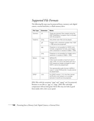 Page 106106Presenting from a Memory Card, Digital Camera, or External Drive
Supported File Formats
The following file types may be projected from a memory card, digital 
camera, external hard drive, or flash memory drive: 
JPEG files with the extension “.jpeg” and “.mpeg” can’t be projected. 
Rename or save files as “.jpg” or “.mpg.” JPEG files with high 
compression will not look good. Movie files may not look as good 
from media with a slow access speed. 
File Type Extension Notes
Scenario .sit These are...