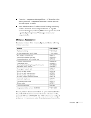 Page 13Welcome13
■To receive a component video signal from a VCR or other video 
device, you’ll need a component video cable. You can purchase 
one from Epson; see below.
■Some older PowerBooks® and Macintosh® desktop models may 
need the Macintosh desktop adapter set shown on page 39 
(available from Epson; see below.) Older iMac
® systems may need 
a special adapter to provide a VGA output port; see your 
computer dealer.
Optional Accessories 
To enhance your use of the projector, Epson provides the following...