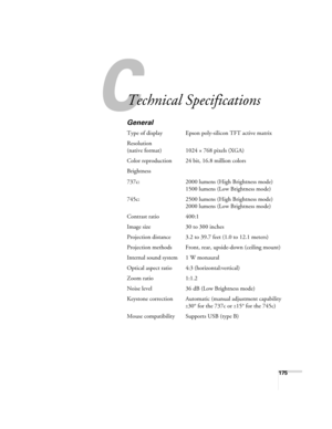 Page 175175
A
Technical Specifications
General
Type of display Epson poly-silicon TFT active matrix
Resolution
(native format) 1024 × 768 pixels (XGA)
Color reproduction 24 bit, 16.8 million colors
Brightness
737c: 2000 lumens (High Brightness mode)
1500 lumens (Low Brightness mode)
745c: 2500 lumens (High Brightness mode)
2000 lumens (Low Brightness mode)
Contrast ratio 400:1
Image size 30 to 300 inches
Projection distance 3.2 to 39.7 feet (1.0 to 12.1 meters)
Projection methods Front, rear, upside-down...