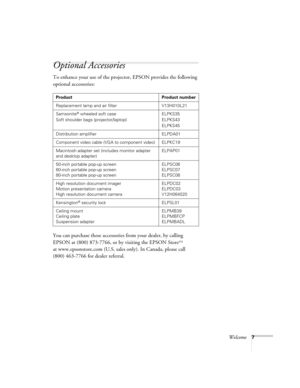 Page 13Welcome7
Optional Accessories
To enhance your use of the projector, EPSON provides the following 
optional accessories:  
You can purchase these accessories from your dealer, by calling 
EPSON at (800) 873-7766, or by visiting the EPSON Store
SM
at www.epsonstore.com (U.S. sales only). In Canada, please call 
(800) 463-7766 for dealer referral. 
Product Product number
Replacement lamp and air filter V13H010L21 
Samsonite
® wheeled soft case
Soft shoulder bags (projector/laptop)ELPKS35
ELPKS43
ELPKS45...