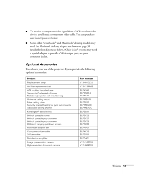 Page 13Welcome13
■To receive a component video signal from a VCR or other video 
device, you’ll need a component video cable. You can purchase 
one from Epson; see below.
■Some older PowerBooks® and Macintosh® desktop models may 
need the Macintosh desktop adapter set shown on page 39 
(available from Epson; see below.) Older iMac
® systems may need 
a special adapter to provide a VGA output port; see your 
computer dealer.
Optional Accessories 
To enhance your use of the projector, Epson provides the following...
