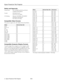 Page 2Epson PowerLite 745c Projector
2 - Epson PowerLite 745c Projector 8/04
Safety and Approvals
United States FCC 47CFR Part15B Class B (DoC)
UL60950 Third Edition
Canada ICES-003 Class B
CSA C22.2 No. 60950 
CE Marking Directive 73/23/EEC, 89/336/EEC
IEC60950 Third Edition
EN 55022, EN 55024
Compatible Video Formats
The projector supports the video display formats listed below:
Compatible Computer Display Formats
To project images from a computer, set the computer’s video 
card at a refresh rate (vertical...