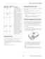 Page 21Epson PowerLite 745c Projector
8/04 Epson PowerLite 745c Projector - 21
Cleaning the Lens 
Clean the lens whenever you notice dirt or dust on the surface. 
❏Use a canister of compressed air to remove dust. 
❏To remove dirt or smears on the lens, use lens-cleaning 
paper. If necessary, moisten a soft cloth with lens cleaner and 
gently wipe the lens.
Caution:
Do not use glass cleaner to clean the lens.
Cleaning the Projector Case
Before you clean the case, first turn off the projector and unplug 
the...