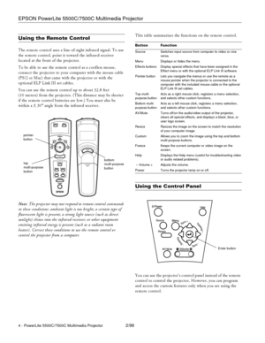 Page 4EPSON PowerLite 5500C/7500C Multimedia Projector
4 - PowerLite 5500C/7500C Multimedia Projector2/99
Using the Remote Control
The remote control uses a line-of-sight infrared signal. To use
the remote control, point it toward the infrared receiver
located at the front of the projector.
To be able to use the remote control as a cordless mouse,
connect the projector to your computer with the mouse cable
(PS/2 or Mac) that came with the projector or with the
optional ELP Link III set cables.
You can use the...