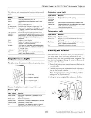 Page 5EPSON PowerLite 5500C/7500C Multimedia Projector
2/99PowerLite 5500C/7500C Multimedia Projector - 5
The following table summarizes the functions on the control
panel.
Projector Status Lights
The lights on top of the projector tell you its operating status.
Caution:A red light warns you if a serious problem occurs.
Power LightProjection Lamp Light
Temperature Light
Cleaning the Air Filter 
Clean the air filter at the bottom of the projector after every
100 hours of use. If it is not cleaned periodically,...